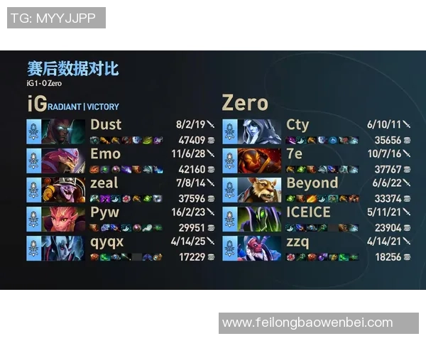 最新DOTA2战术分析TOP10IG战队领跑全场展现强大实力 最新DOTA2战术分析TOP10IG战队领跑全场展现强大实力