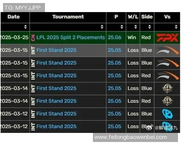赛后复盘TES与FPX对决中的战术博弈与团队协作分析 赛后复盘TES与FPX对决中的战术博弈与团队协作分析