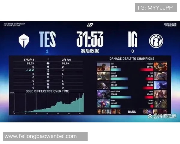 S15全球总决赛积分榜更新BLG以59分稳居第一名