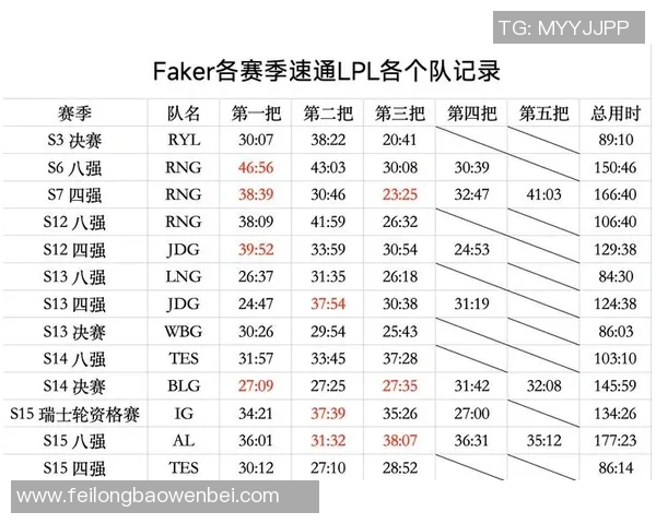 S15赛季TES战队个人能力提升引发热议英雄联盟新格局解析 S15赛季TES战队个人能力提升引发热议英雄联盟新格局解析
